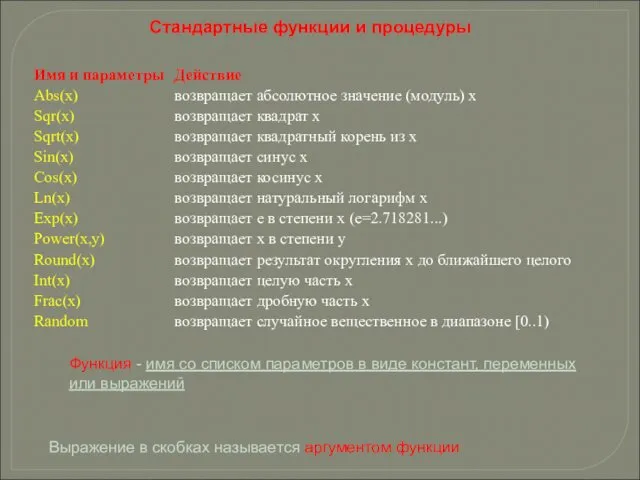 Стандартные функции и процедуры Функция - имя со списком параметров в