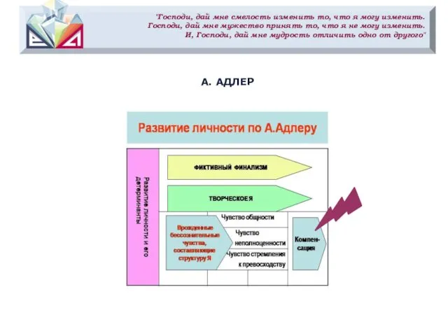 "Господи, дай мне смелость изменить то, что я могу изменить. Господи,