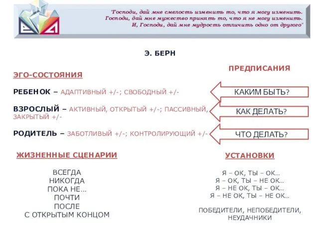 Э. БЕРН ЭГО-СОСТОЯНИЯ РЕБЕНОК – АДАПТИВНЫЙ +/-; СВОБОДНЫЙ +/- ВЗРОСЛЫЙ –