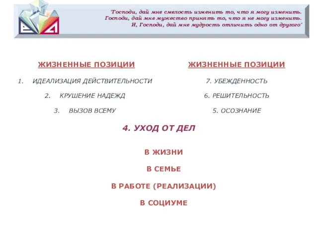 ЖИЗНЕННЫЕ ПОЗИЦИИ ИДЕАЛИЗАЦИЯ ДЕЙСТВИТЕЛЬНОСТИ КРУШЕНИЕ НАДЕЖД ВЫЗОВ ВСЕМУ "Господи, дай мне