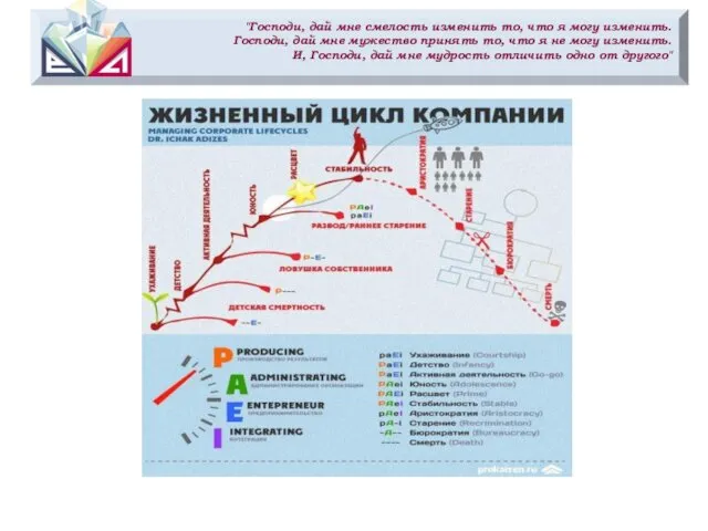 "Господи, дай мне смелость изменить то, что я могу изменить. Господи,