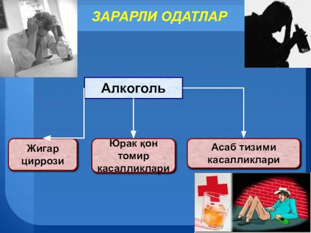 Алкоголь Жигар циррози Юрак қон томир касалликлари Асаб тизими касалликлари ЗАРАРЛИ ОДАТЛАР