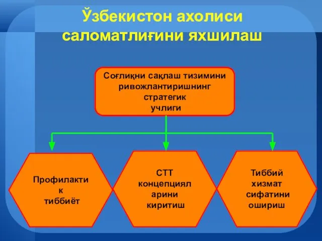 Ўзбекистон ахолиси саломатлиғини яхшилаш