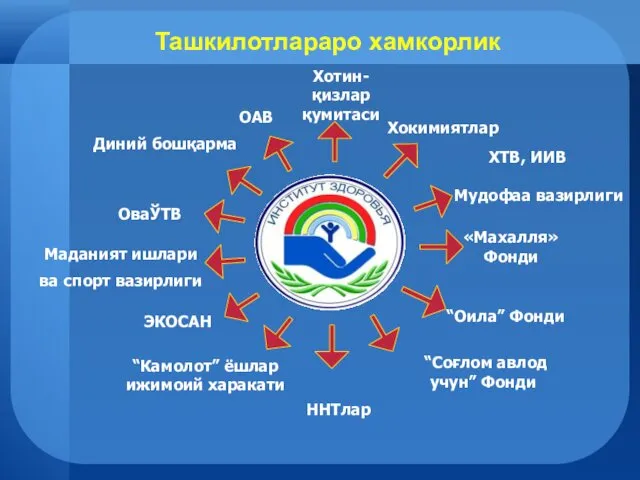 Ташкилотлараро хамкорлик ХТВ, ИИВ Мудофаа вазирлиги Хотин-қизлар қумитаси «Махалля» Фонди “Оила”