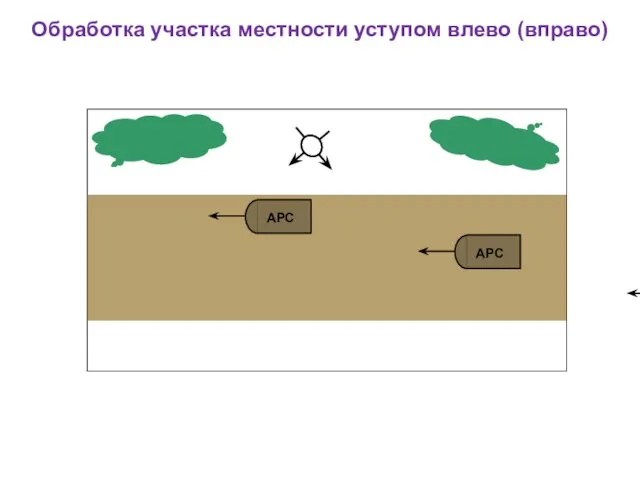Обработка участка местности уступом влево (вправо)