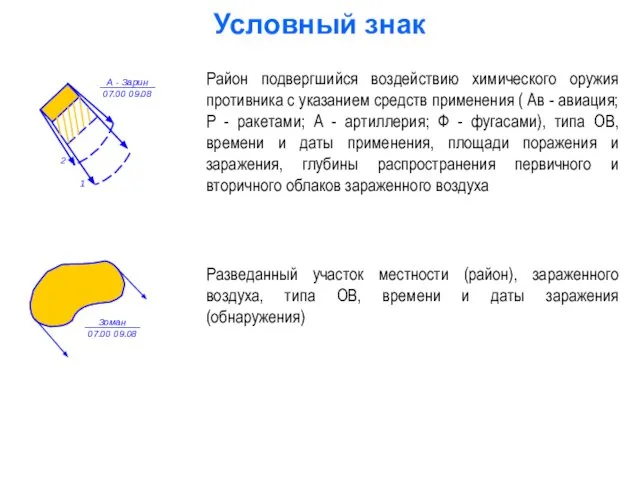 Условный знак Разведанный участок местности (район), зараженного воздуха, типа ОВ, времени