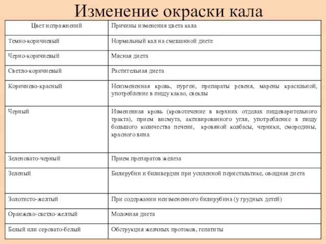 Изменение окраски кала