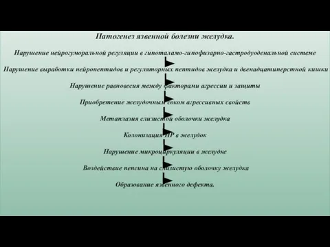 Патогенез язвенной болезни желудка. Нарушение нейрогуморальной регуляции в гипоталамо-гипофизарно-гастродуоденальной системе Нарушение