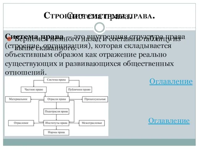 Строение системы права. Вернемся немного назад и составим таблицу из выше