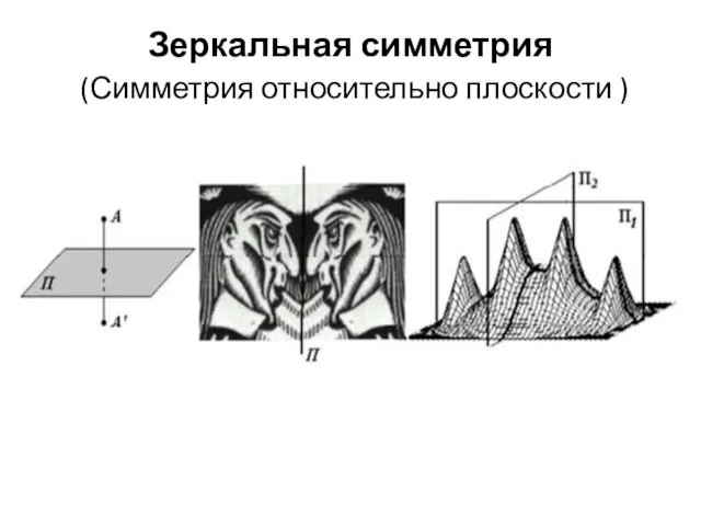 Зеркальная симметрия (Симметрия относительно плоскости )