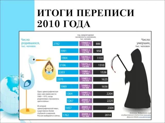 ИТОГИ ПЕРЕПИСИ 2010 ГОДА