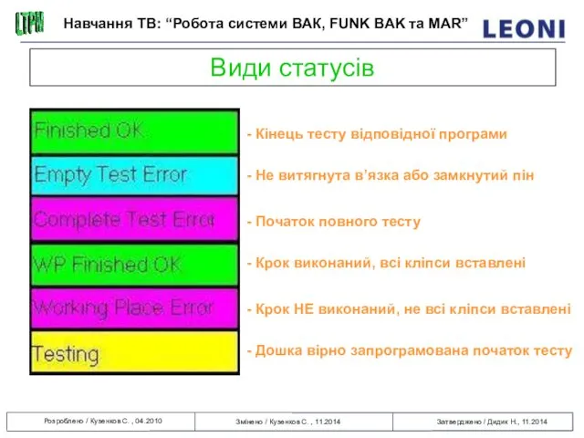 Види статусів - Кінець тесту відповідної програми - Не витягнута в’язка