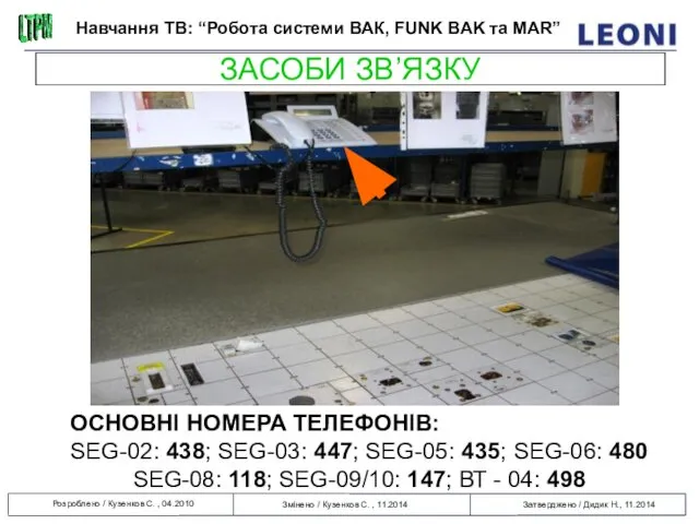 ЗАСОБИ ЗВ’ЯЗКУ ОСНОВНІ НОМЕРА ТЕЛЕФОНІВ: SEG-02: 438; SEG-03: 447; SEG-05: 435;