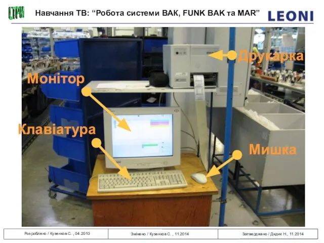 Монітор Клавіатура Мишка Друкарка