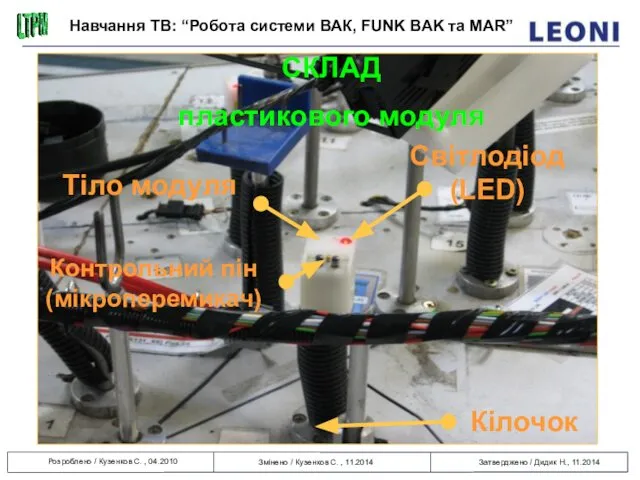 Кілочок Контрольний пін (мікроперемикач) Тіло модуля Світлодіод (LED) СКЛАД пластикового модуля