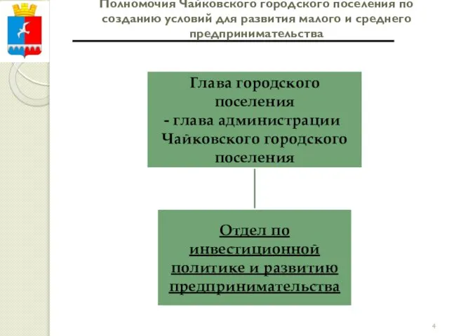 Полномочия Чайковского городского поселения по созданию условий для развития малого и среднего предпринимательства