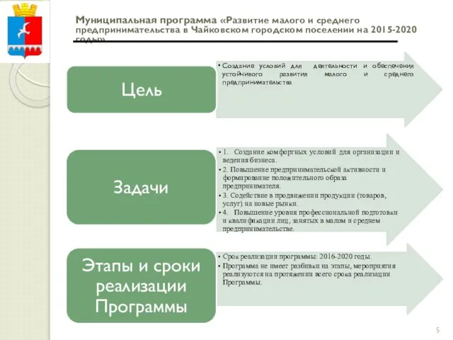 Муниципальная программа «Развитие малого и среднего предпринимательства в Чайковском городском поселении на 2015-2020 годы»