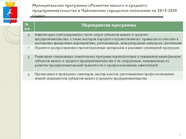 Муниципальная программа «Развитие малого и среднего предпринимательства в Чайковском городском поселении на 2015-2020 годы»