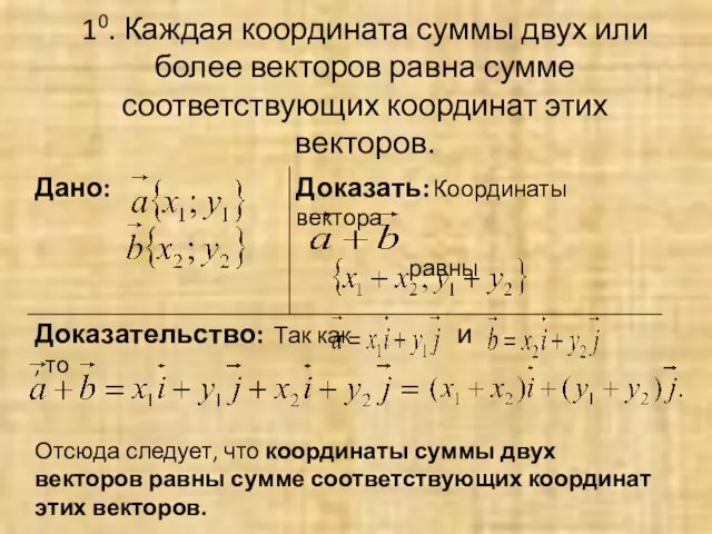 10. Каждая координата суммы двух или более векторов равна сумме соответствующих координат этих векторов. и