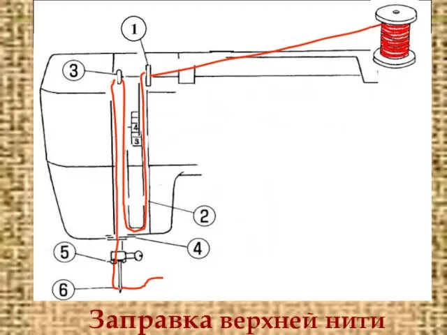 Заправка верхней нити 1