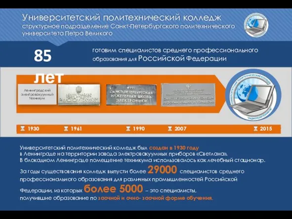 ⌛ 1930 ⌛ 1961 ⌛ 1990 ⌛ 2007 ⌛ 2015 Университетский