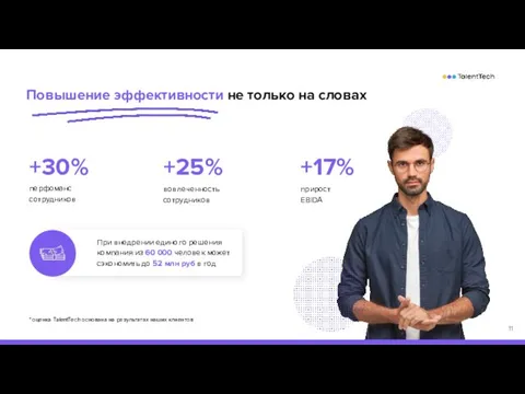 +30% перфоманс сотрудников +25% вовлеченность сотрудников +17% прирост EBIDA Повышение эффективности