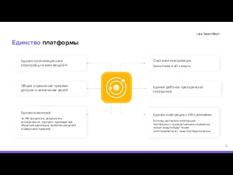 Единство платформы Единая организационная структура для всех модулей Единая аналитика Сквозная