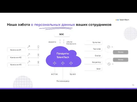 Наша забота о персональных данных ваших сотрудников Роскомнадзор ФСТЭК 152-ФЗ инциденты