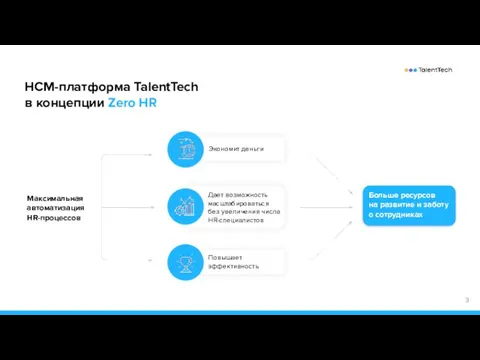 HCM-платформа TalentTech в концепции Zero HR Максимальная автоматизация HR-процессов Экономит деньги