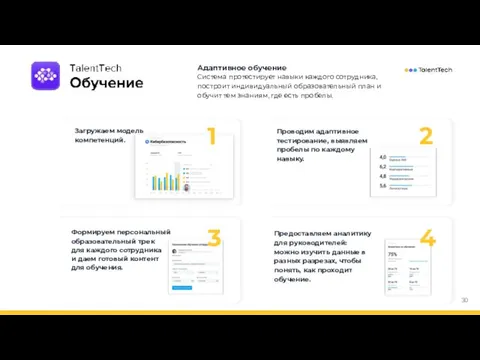 Адаптивное обучение Система протестирует навыки каждого сотрудника, построит индивидуальный образовательный план