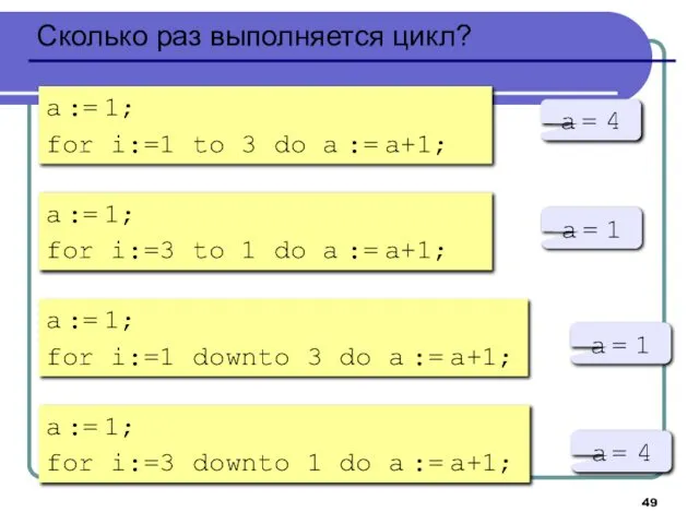 Сколько раз выполняется цикл? a := 1; for i:=1 to 3