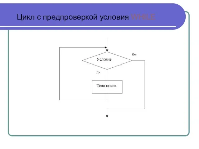 Цикл с предпроверкой условия WHILE