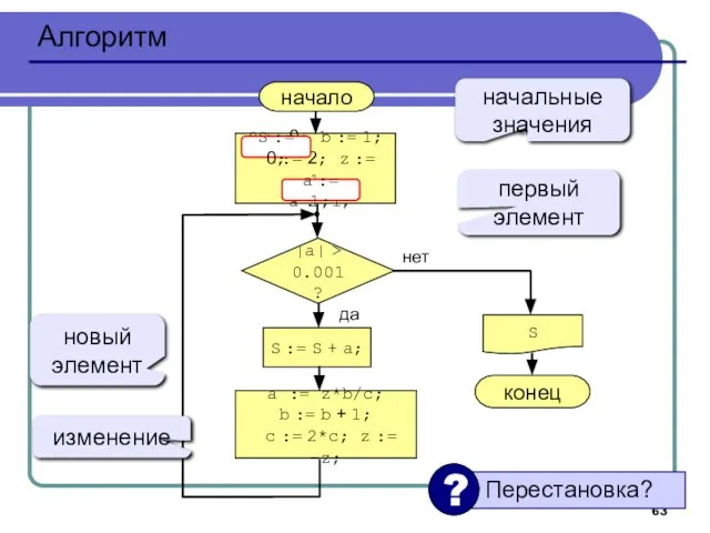 Алгоритм начало S конец нет да |a| > 0.001? S :=