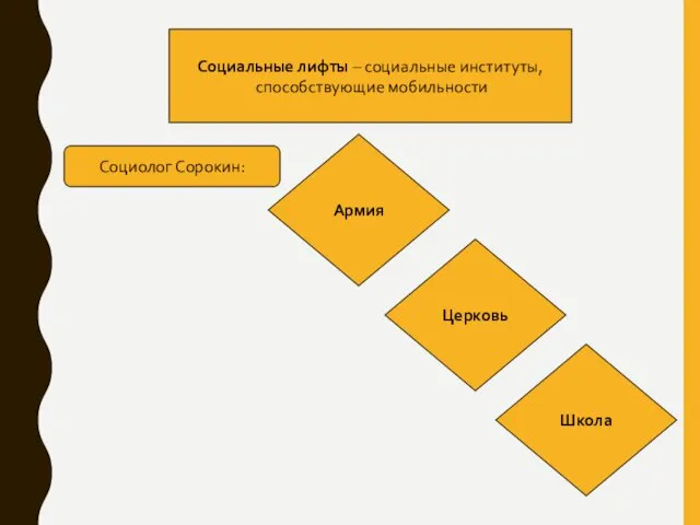 Социальные лифты – социальные институты, способствующие мобильности Социолог Сорокин: Армия Церковь Школа