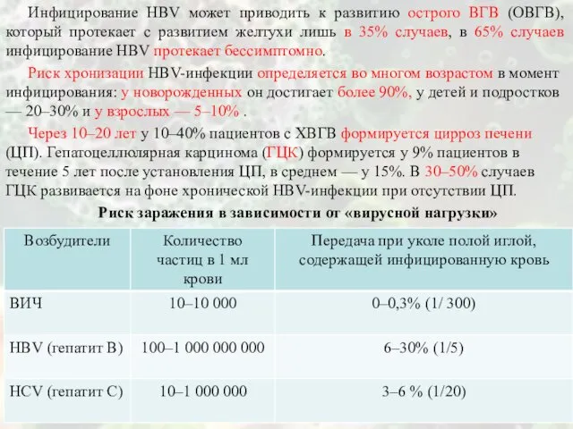 Инфицирование HBV может приводить к развитию острого ВГВ (ОВГВ), который протекает