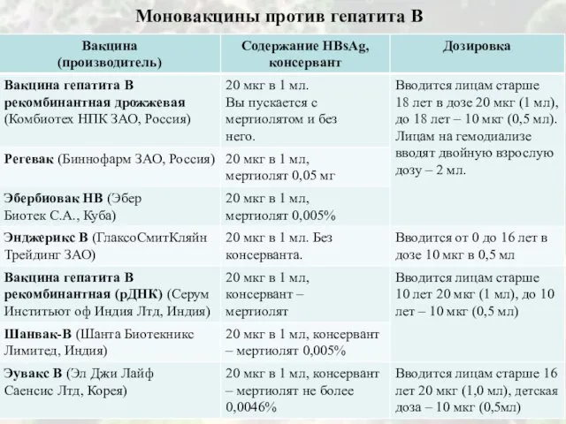 Моновакцины против гепатита В