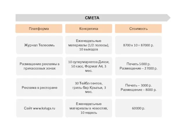 СМЕТА Платформа Конкретика Стоимость Журнал Телесемь Еженедельные материалы (1/2 полосы), 10