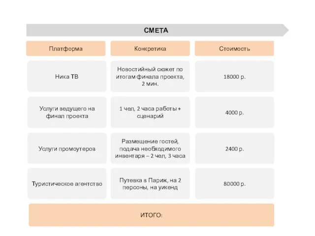 СМЕТА Платформа Конкретика Стоимость Ника ТВ Новостийный сюжет по итогам финала