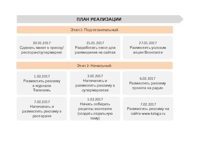 ПЛАН РЕАЛИЗАЦИИ 20.01.2017 Сделать макет в прессу/ ресторан/супермаркет Этап 1: Подготовительный.