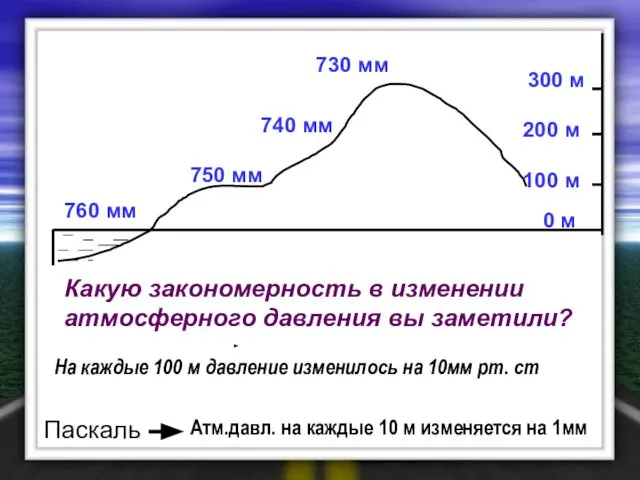 100 м 760 мм 0 м 200 м 750 мм 300