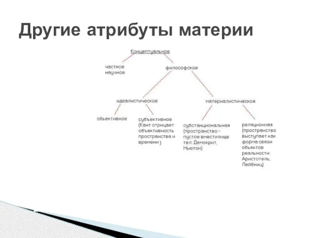 Другие атрибуты материи