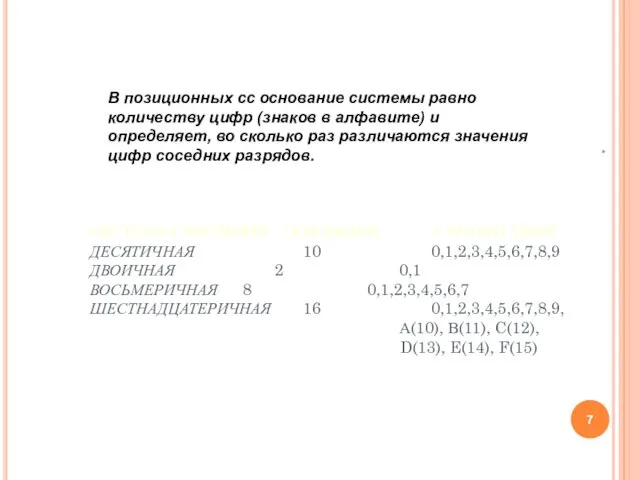 СИСТЕМА СЧИСЛЕНИЯ ОСНОВАНИЕ АЛФАВИТ ЦИФР ДЕСЯТИЧНАЯ 10 0,1,2,3,4,5,6,7,8,9 ДВОИЧНАЯ 2 0,1