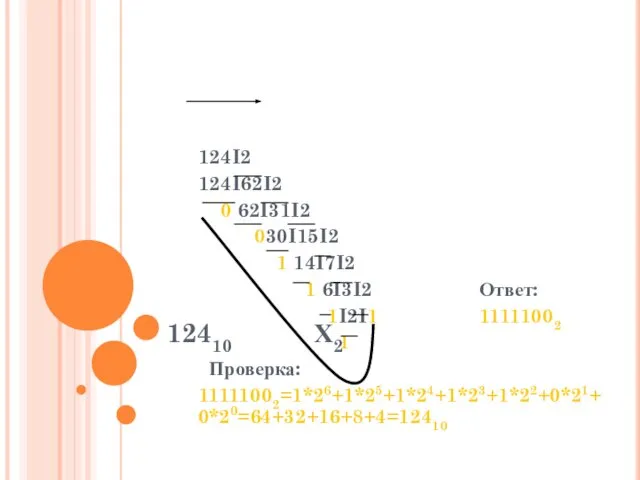 12410 Х2 124I2 124I62I2 0 62I31I2 030I15I2 1 14I7I2 1 6I3I2