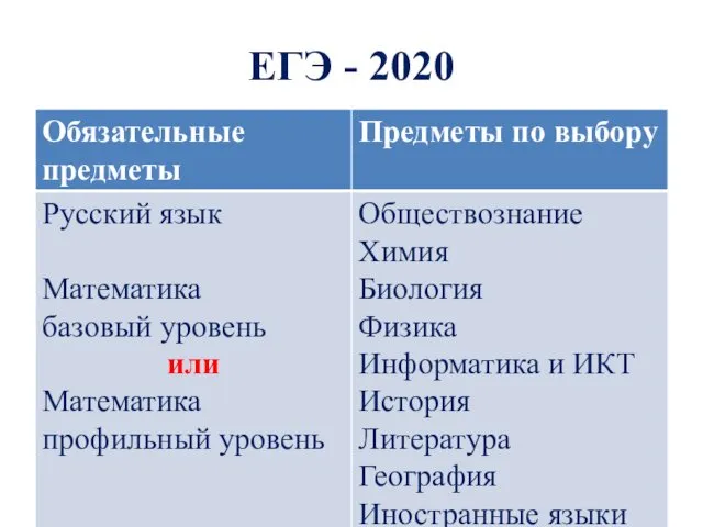 ЕГЭ - 2020