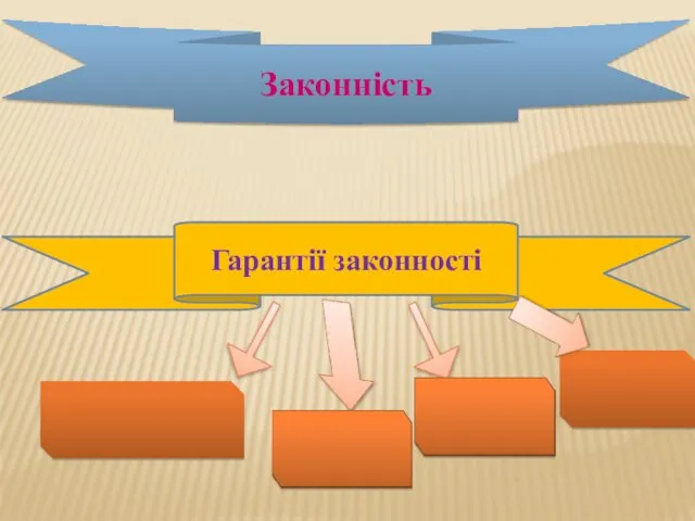 Законність Гарантії законності