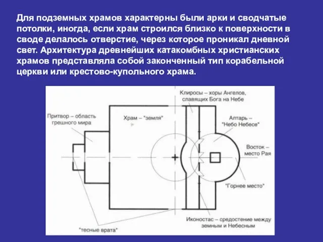 Для подземных храмов характерны были арки и сводчатые потолки, иногда, если