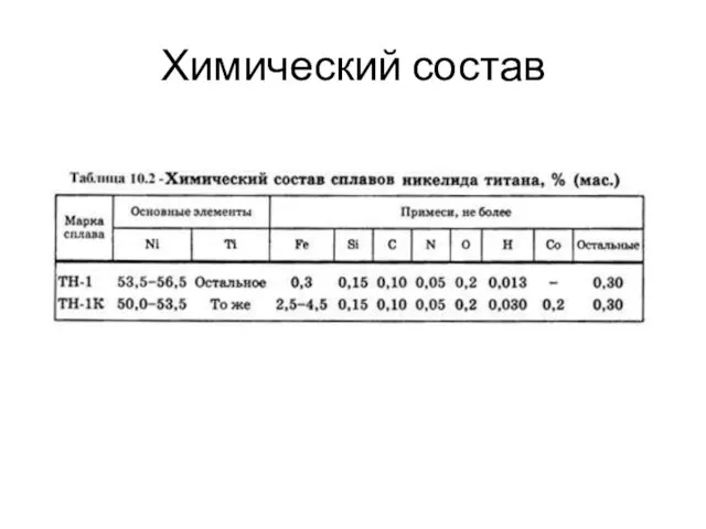 Химический состав