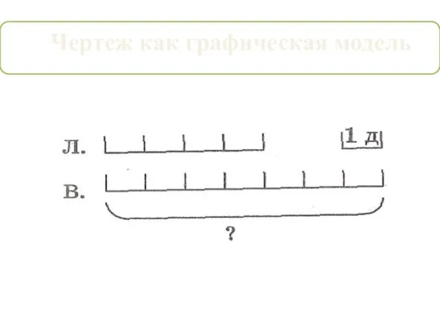 Чертеж как графическая модель