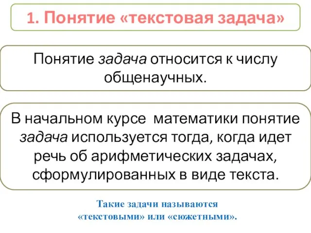 1. Понятие «текстовая задача» Понятие задача относится к числу общенаучных. В