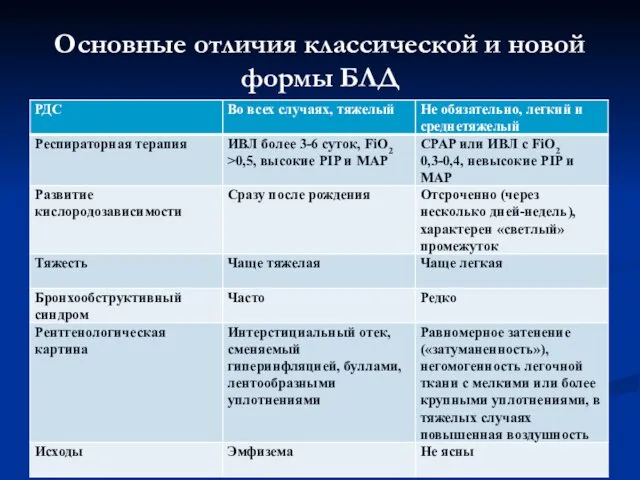 Основные отличия классической и новой формы БЛД